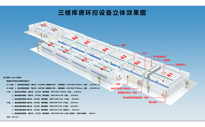 三楼库房环控设备