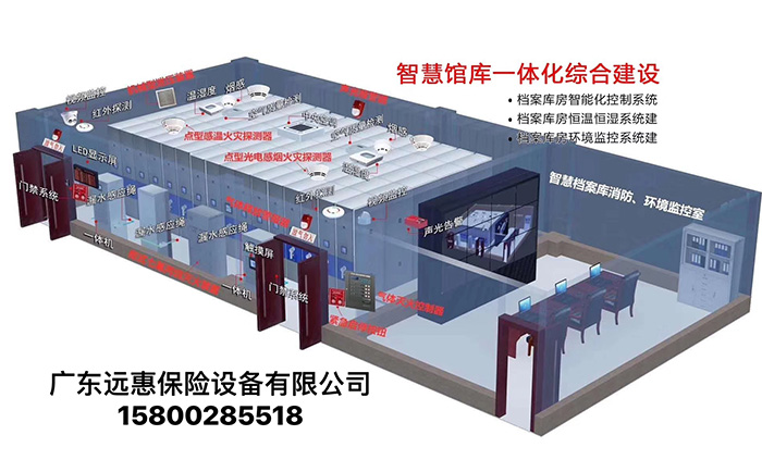 智慧馆库一体化综合建设