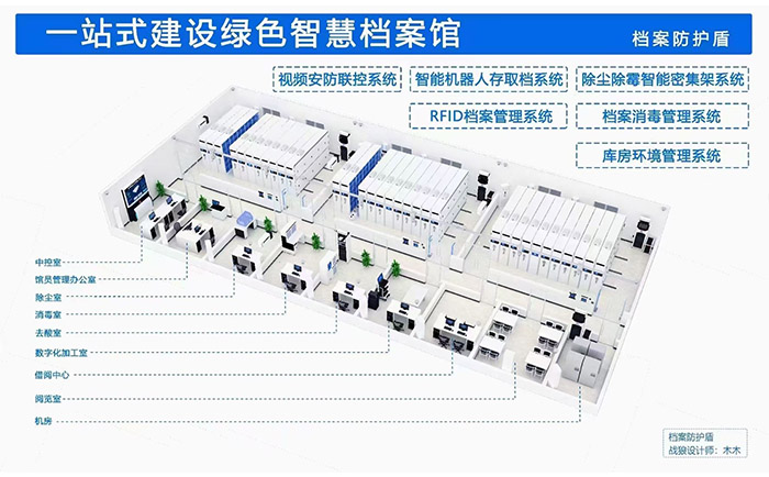 一站式建设绿色智慧档案馆