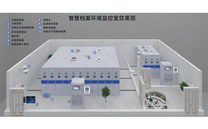 智慧档案环境监控效果图