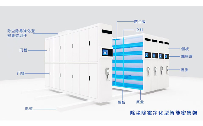 除尘除霉净化型智能密集架